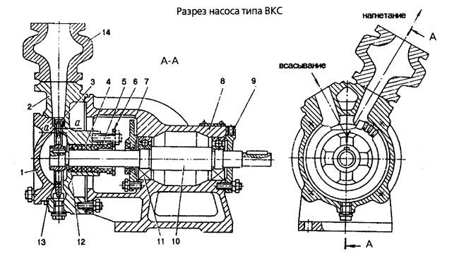 Вихревой насос ВКС 1/16Б-2Г